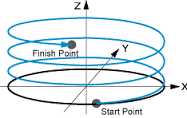 helical-interpolation.png