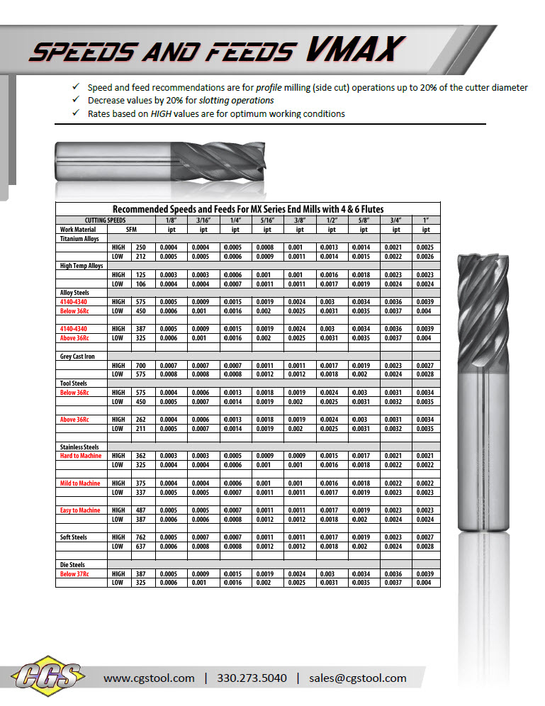 vmax-speeds-feeds-thumbnail.jpg vmax-speeds-feeds-thumbnail.jpg